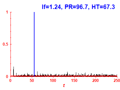Survival probability